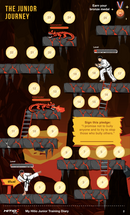 HITIO Junior training diary, english